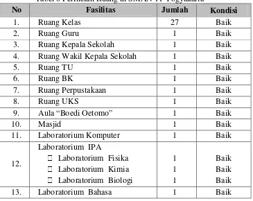Tabel 6 Perincian Ruang di SMAN 11 Yogyakarta