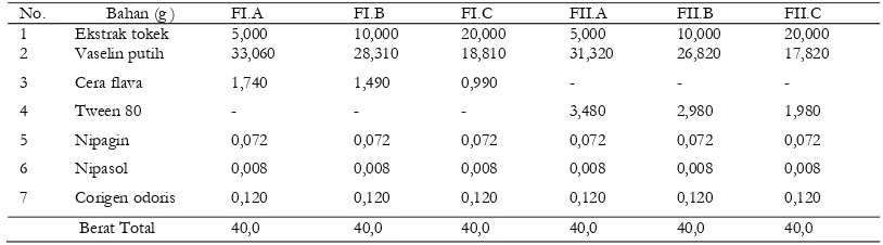 Tabel I : Formulasi Salep Ekstrak Air Tokek (Gekko Gecko L.) Dengan Basis Serap Dan Basis Hidrokarbon Dalam Konsentrasi Ekstrak 12,5%, 25% Dan 50%