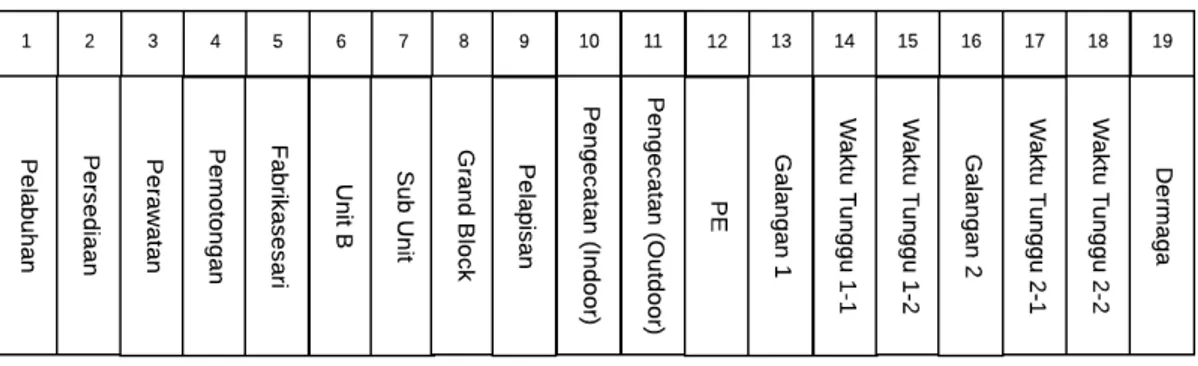 Tabel 3. Deskripsi Tahapan Kerja untuk Pengoptimalan