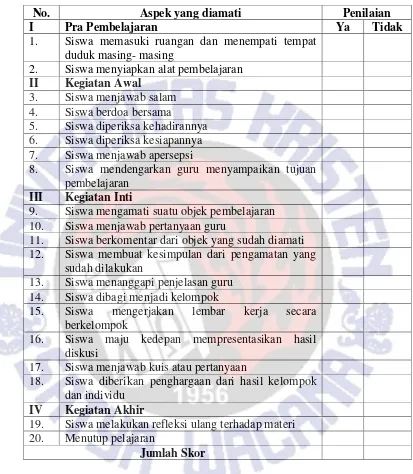 Tabel 3.5 Lembar Observasi Aktivitas Siswa 