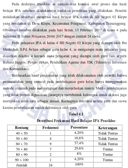 Tabel 4.1 Destribusi Frekuensi Hasil Belajar IPA Prasiklus 