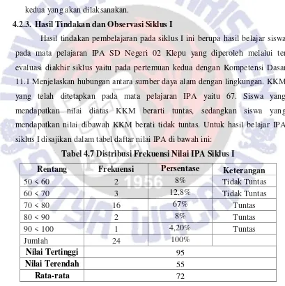 Tabel 4.7 Distribusi Frekuensi Nilai IPA Siklus I 