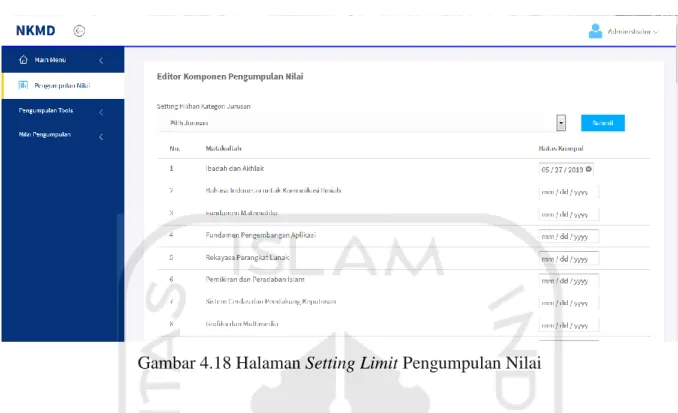 Gambar 4.18 Halaman Setting Limit Pengumpulan Nilai  