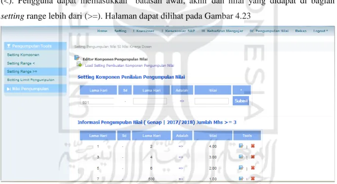 Gambar 4.23 Halaman Setting Range Lebih Dari Pengumpulan Nilai  