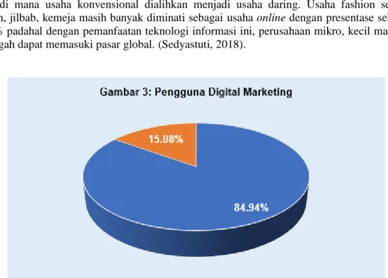 Gambar 3. Pengguna Digital Marketing  Sumber: Badan Pusat Statistik Indonesia (2019) 