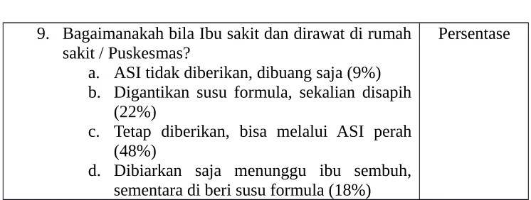 Tabel 3.1. Tabel Hasil Pengisian Kuesioner