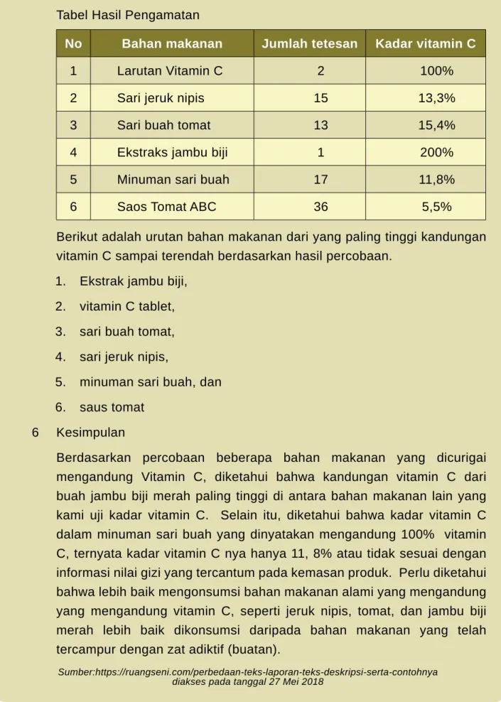 Tabel Hasil Pengamatan