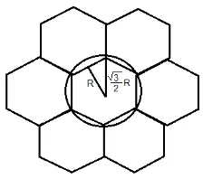 Gambar 2.6 Sel Hexagonal (Sudiarta, P.K, t.t) 