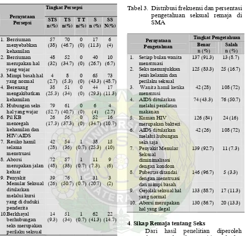 Tabel 3.  Distribusi frekuensi dan persentasi  pengetahuan seksual remaja di 