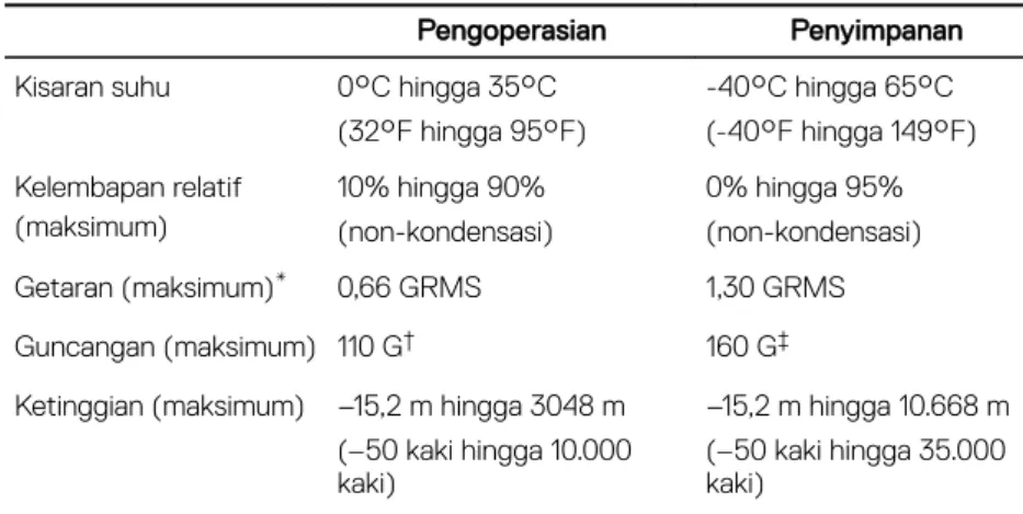 Tabel 14. Penyangga