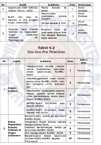 Tabel 4.2 Kisi-kisi Pra Pelatihan 
