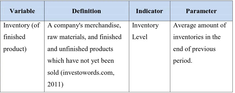 Table 3.1 (Continued) Operational Definition 