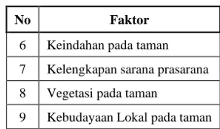 Tabel 2. 5 Kajian Literature Indikator Penelitian Pada Faktor Keselamatan