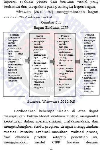 Gambar 2.1 Bagan Evaluasi CIPP 