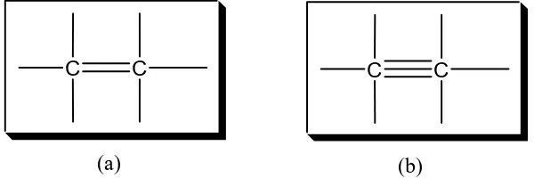 Gambar 6. (a) Ikatan kovalen rangkap 2;  (b) Ikatan kovalen rangkap 3 