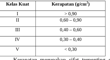 Tabel 2. Klasifikasi kayu Indonesia ( Indonesia Wood Classification)