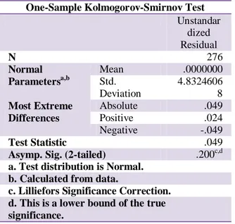 Tabel 7. Hasil Uji Kolmogorov-Smirnov Test 