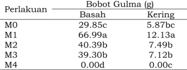 Tabel  4.  Rataan  bobot  basah  dan  bobot  kering  gulma  A.  gangetica  (g)  dengan  pemberian alelopati C