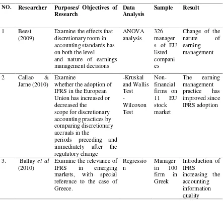 Table 2.1List of Prior Researches