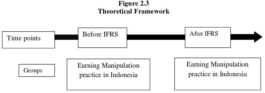 Figure 2.3Theoretical Framework