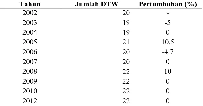 Tabel 1.3 Banyaknya Bojek Wisata/Taman Rekreasi Di Kota Semarang Tahun 2002-2011 