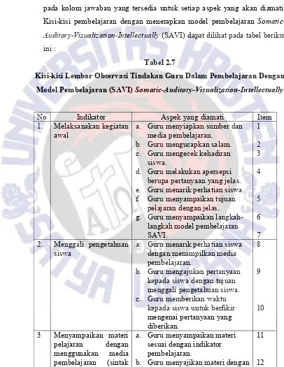 Tabel 2.7 Kisi-kisi Lembar Observasi Tindakan Guru Dalam Pembelajaran Dengan 