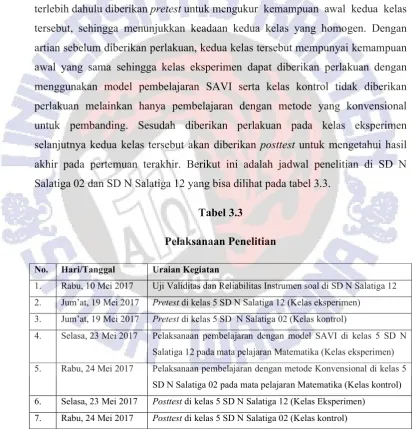Tabel 3.3  