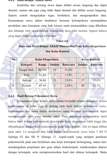 Tabel 4.0  