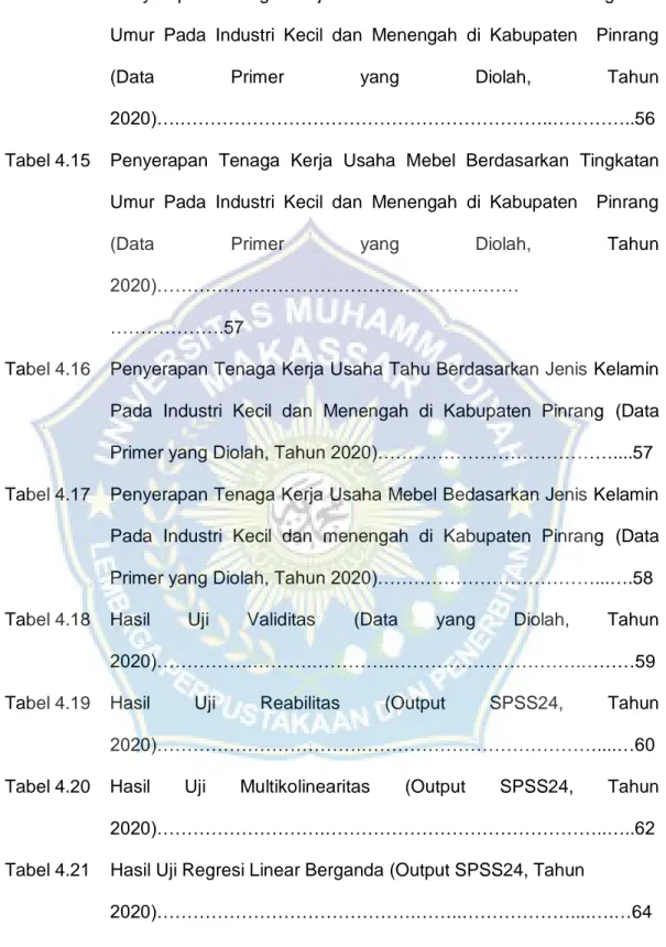 Tabel 4.14  Penyerapan  Tenaga  Kerja  Usaha  Tahu    Berdasarkan  Tingkatan  Umur  Pada  Industri  Kecil  dan  Menengah  di  Kabupaten    Pinrang 