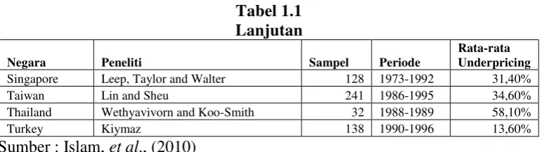 Tabel 1.1 Lanjutan 
