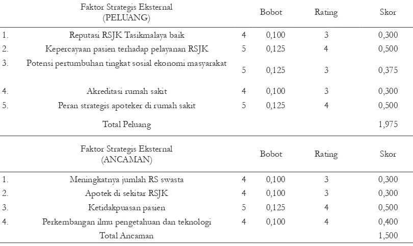 Tabel II. Faktor Strategis Internal dan Eksternal IFRS Jasa Kartini Tasikmalaya