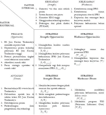 Tabel III. Hasil Analisis Matrik SWOT