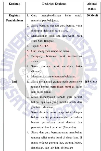 gambar. (Menanya) 