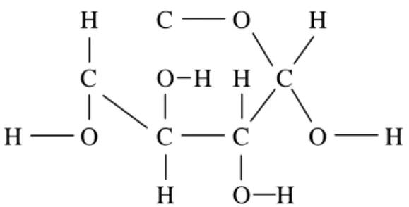 Gambar 2.1 Struktur Molekul Karbohidrat  2.1.2  Jenis-jenis karbohidrat 