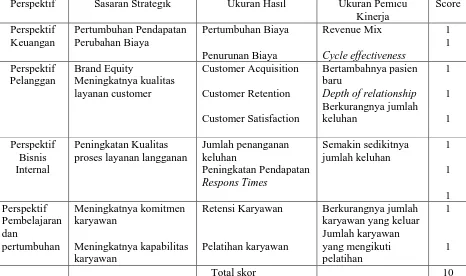 Tabel 2.1 Rating Scale 