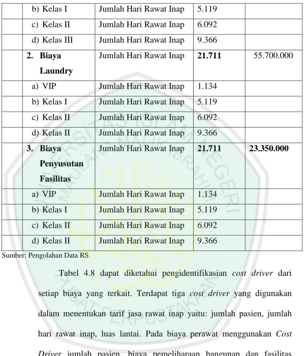 Tabel  4.8  dapat  diketahui  pengidentifikasian  cost  driver  dari  setiap  biaya  yang  terkait