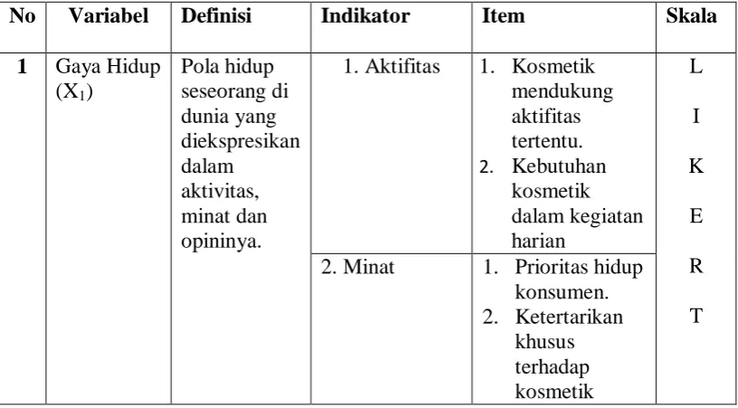 Tabel 3.3. Definisi Operasional Variabel 