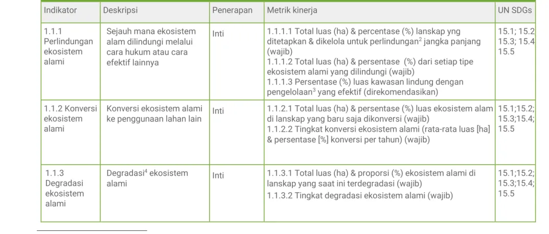 Tabel 1. Pilar Ekosistem
