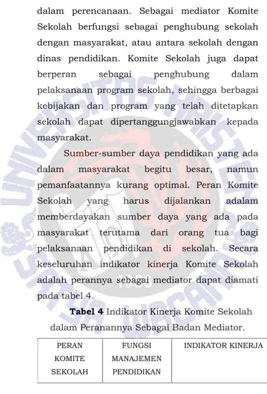 Tabel 4 Indikator Kinerja Komite Sekolah 