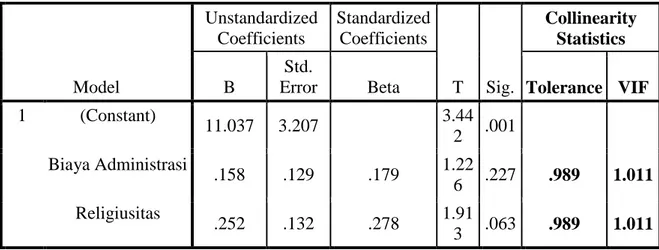 Tabel 4.11  Uji Multikolinieritas  Coefficients a Model  Unstandardized Coefficients  Standardized Coefficients  T  Sig