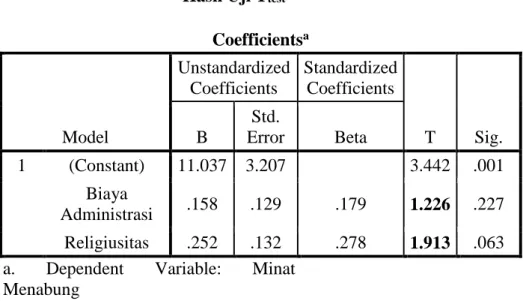 Tabel 4.16  Hasil Uji T test 