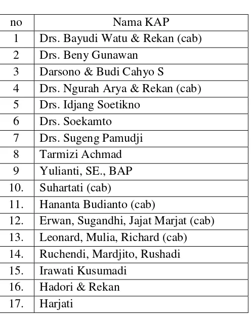 Tabel 3.2 Daftar KAP di Semarang 