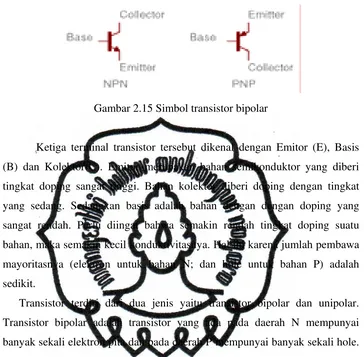Gambar 2.15 Simbol transistor bipolar 