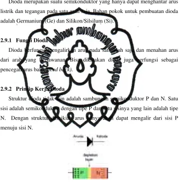 Gambar 2.17 Simbol dan struktur dioda 