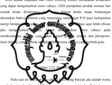 Gambar 2.22  Simbol LED  
