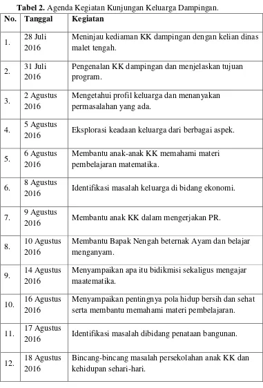 Tabel 2. Agenda Kegiatan Kunjungan Keluarga Dampingan. 