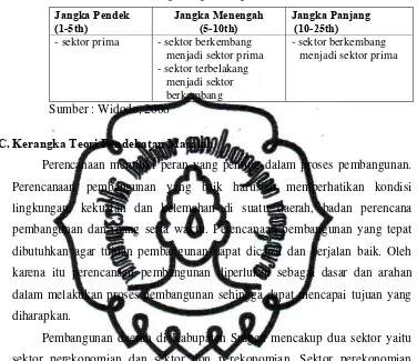 Tabel 7.  Matriks Strategi Pengembangan  