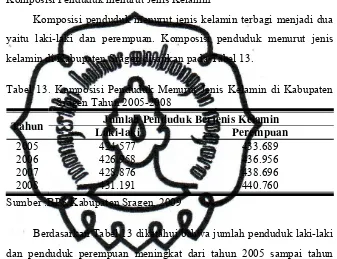 Tabel 13. Komposisi Penduduk Menurut Jenis Kelamin di Kabupaten 