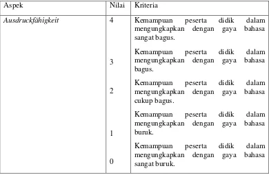 Tabel 1. Penilaian Tes Keterampilan Berbicara menurut Dinsel dan Reinmann 