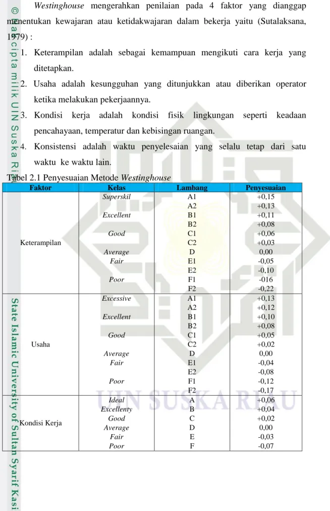Tabel 2.1 Penyesuaian Metode Westinghouse